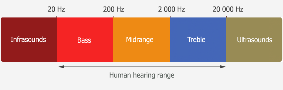 Reliability and Efficiency of Pitch-Shifting Plug-Ins in Voice and